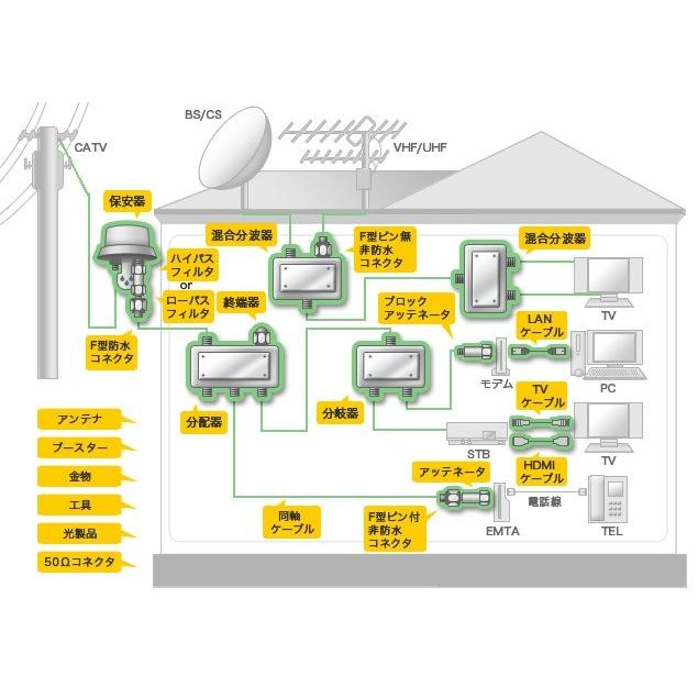 アンテナケーブル 8m 4K8K対応 軟式同軸S4CFB 地デジ/BS/CS/CATV対応 他社にない湿気侵入防止リング付き :z6gk60qbmx:特選資材加工店 - 通販 - Yahoo!ショッピング アンテナケーブル 8m 4K8K対応 軟式同軸S4CFB 地デジ/BS/CS/CATV対応 他社にない湿気侵入防止リング付き :z6gk60qbmx:特選資材加工店 - 通販 - Yahoo!ショッピング