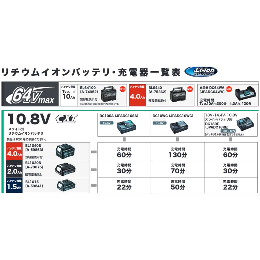 マキタ Makita スライド式 リチウムイオンバッテリ CXT 10.8V 4.0Ah BL1040B｜jb-tool｜02