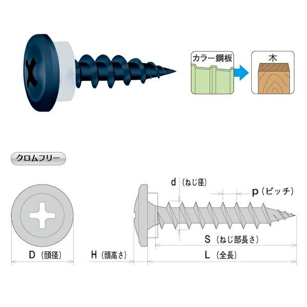 ヤマヒロ ワンダーカラービス モドトラス ラスパートカラー サンプレーンパッキン付 4.5×18 (ダークブルー) (500本×10箱入) WC18-DB｜jb-tool｜03