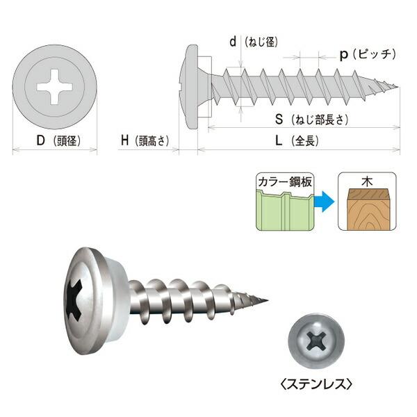 ヤマヒロ　ワンダーカラービス　SUS410　ステンレス　サンプレーンパッキン付　モドトラス　(500本×10箱入)　4.5×25　WCS25P