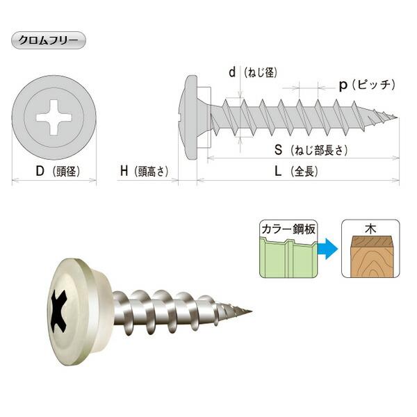 ヤマヒロ　ワンダーカラービス　SUS410　ステンレス　WCS25-GK　カラー塗装　サンプレーンパッキン付　(ギングロ)　(500本×10箱入)　モドトラス　4.5×25