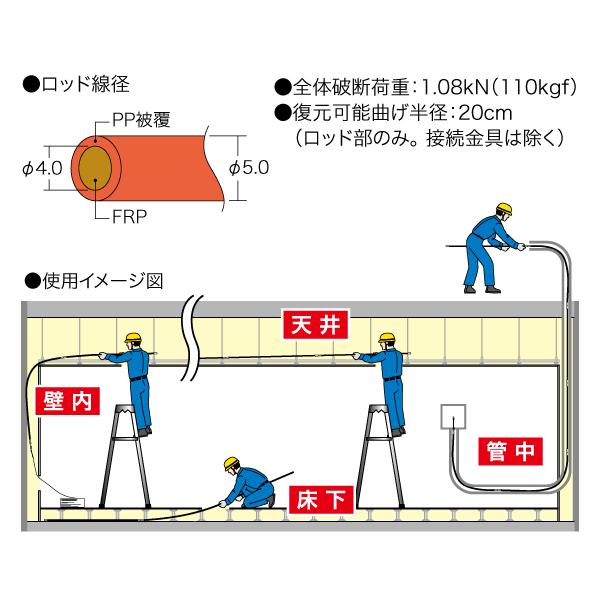 ジョイント釣り名人 イージージョイント φ5.0mm×1m JEF50-51 デンサン DENSAN｜jb-tool｜03