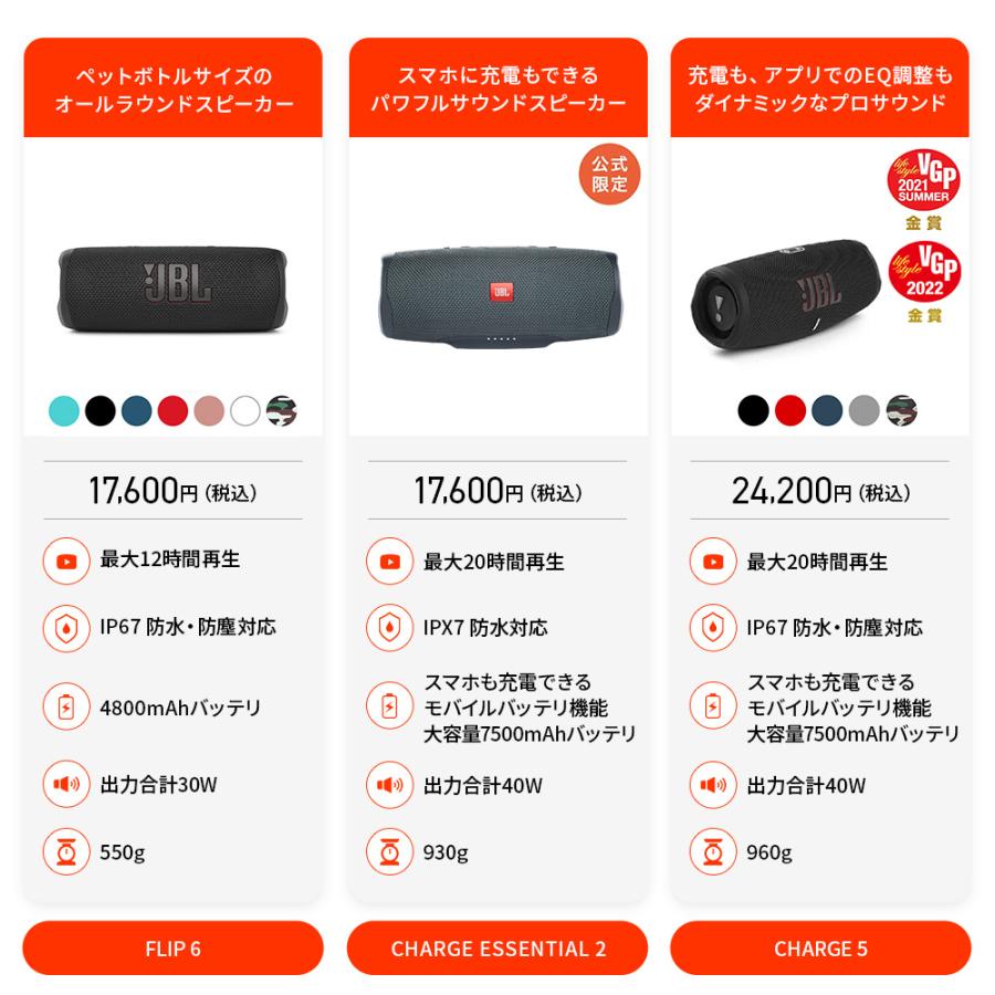 スピーカー Bluetooth ポータブル ワイヤレススピーカー JBL 公式  CHARGE ESSENTIAL 2 防水 IPX7 高音質 低音 重視 大音量 限定モデル｜jblstore｜12