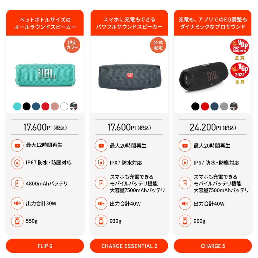 JBL公式限定 Bluetoothスピーカー FLIP 6 TEAL 高音質 ポータブル