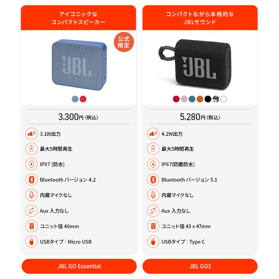 JBL Bluetooth スピーカー GO 3 ポータブルスピーカー ブルートゥース 防水 防塵 アウトドア ビーチ かわいい おしゃれ 浴室 お風呂 :jbl-go-3:JBL公式 Yahoo!店 - 通販 - Yahoo!ショッピング JBL Bluetooth スピーカー GO 3 ポータブルスピーカー ブルートゥース 防水 防塵 アウトドア ビーチ かわいい おしゃれ 浴室 お風呂 :jbl-go-3:JBL公式 Yahoo!店 - 通販 - Yahoo!ショッピング