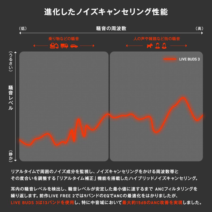 公式限定 JBL ワイヤレスイヤホン LIVE BUDS3 | Bluetooth5.3 ノイズキャンセリング ハイレゾ iPhone galaxy Google pixel jbl | JBL | 11