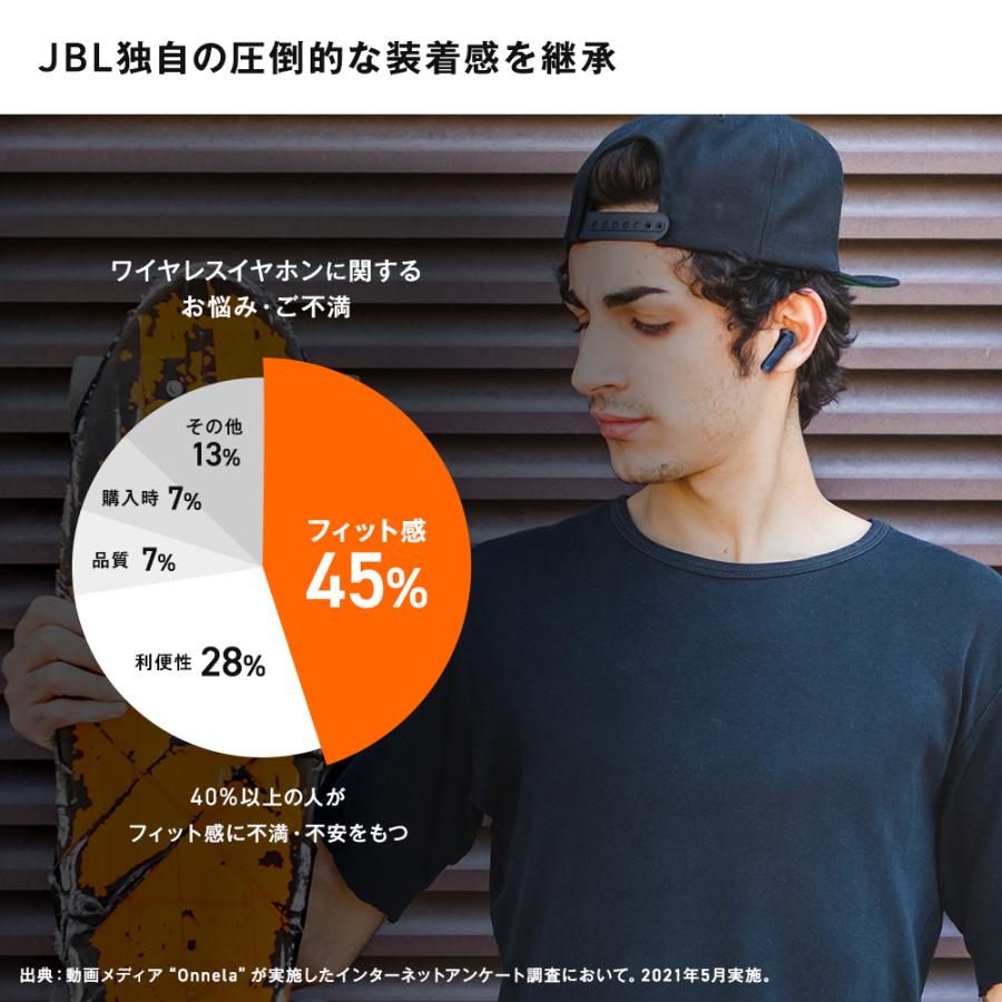 JBL アウトレット(新品未開封) イヤホン Bluetooth 5.3 JBL アウトレット(新品未開封) イヤホン Bluetooth 5.3