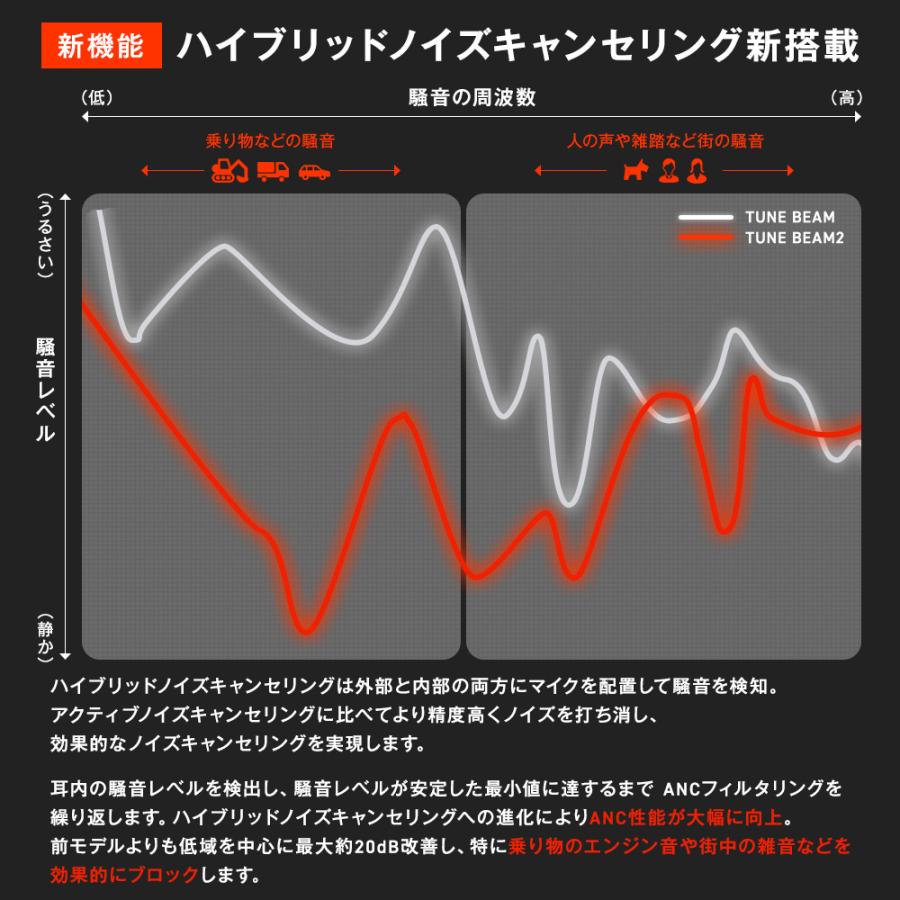 イヤホン ワイヤレス JBL TUNE BEAM 2 公式限定 ワイヤレスイヤホン ノイズキャンセリング  Bluetooth 最大48時間再生 jbl | JBL | 06