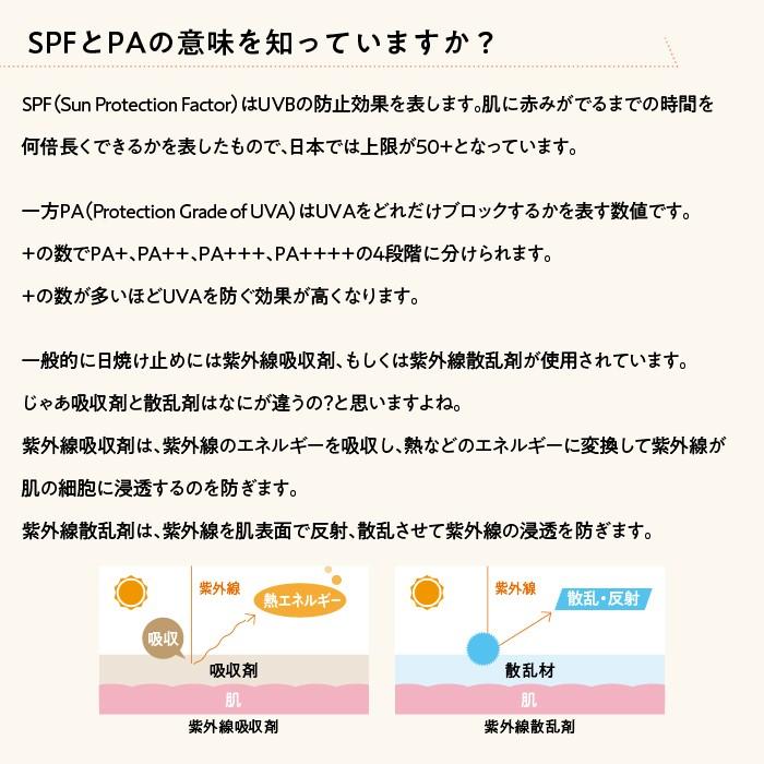 LNC UVプロテクター SPF50+ PA++++ 耐水性★★ 40mL 化粧品 医療機関流通品 日焼け止め 日本生物製剤  紫外線吸収剤不使用 国産 爆買 | LNC | 05