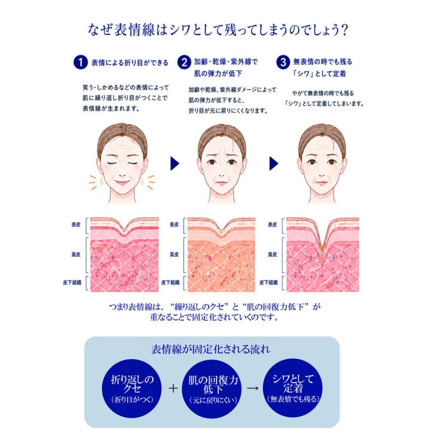 LNC ナイト リフティング マスク 50ｇ 塗るマスク パック JBP 日本生物製剤 爆買 | LNC | 02