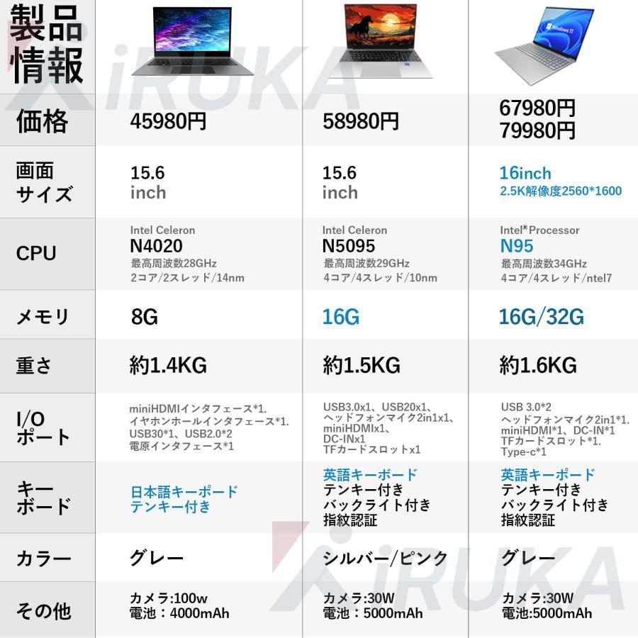 ノートパソコン 新品 安い windows11 office 搭載 win11 pc Microsoftoffice 第12世代 CPU N5095 N95 SSD 1000GB 14.1/15.6/16/17.3インチ 初期設定済 : p21005225ceb9 : JCshoponline - 通販 - Yahoo!ショッピング ノートパソコン 新品 安い windows11 office 搭載 win11 pc Microsoftoffice 第12世代 CPU N5095 N95 SSD 1000GB 14.1/15.6/16/17.3インチ 初期設定済 : p21005225ceb9 : JCshoponline - 通販 - Yahoo!ショッピング