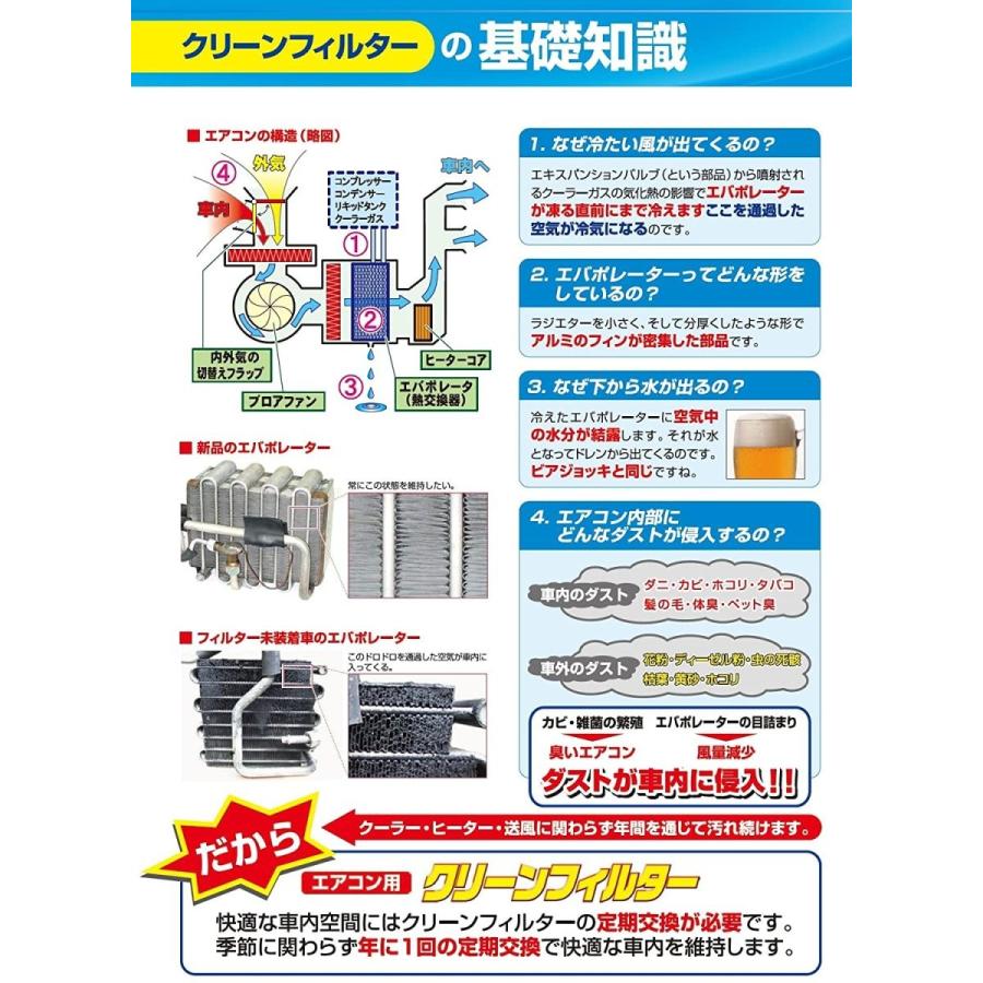 【在庫品処分特価】パシフィック工業(PMC) エアコン用クリーンフィルター(活性炭タイプ) PC-202C |  | 02