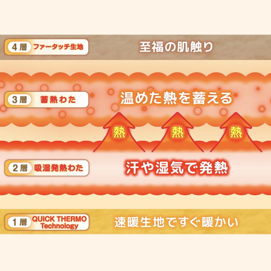 西川（nishikawa） nishikawaあったか速暖寝具セット ホッとねる 