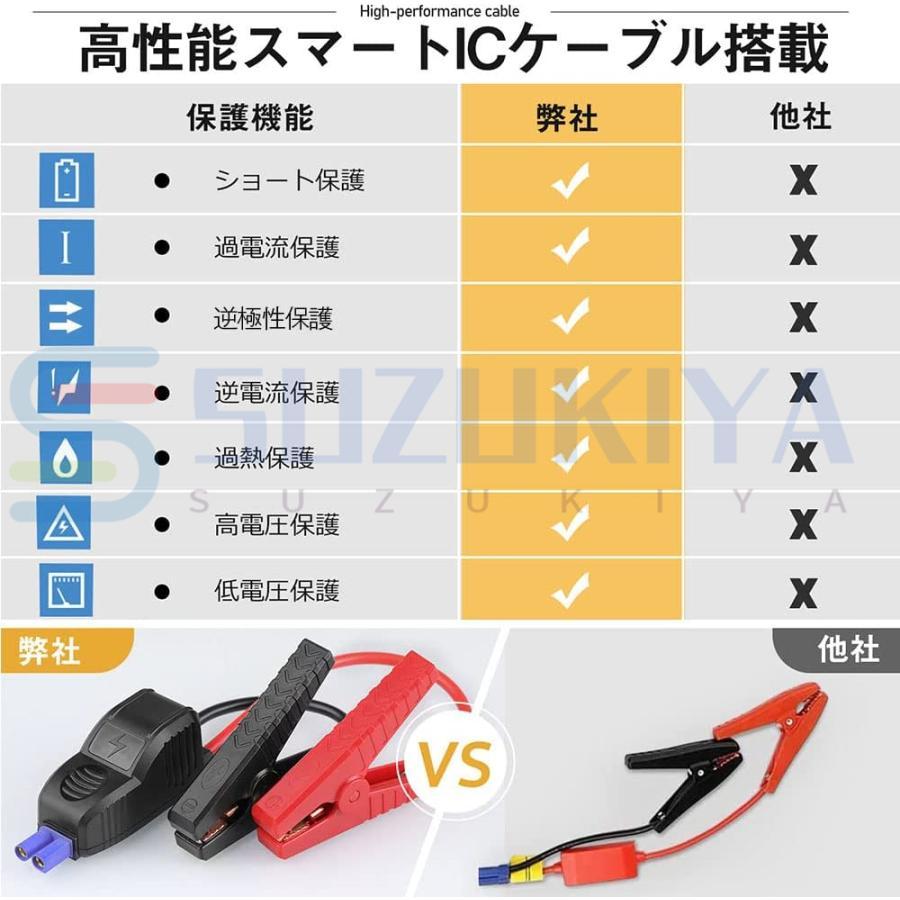 ジャンプスターター 緊急始動 12V車用 ポータブル電源 ピーク電流2000A  エンジンスターター 15000mAh大容量 モバイルバッテリー LEDライト 急速充電 防災対策 |  | 07