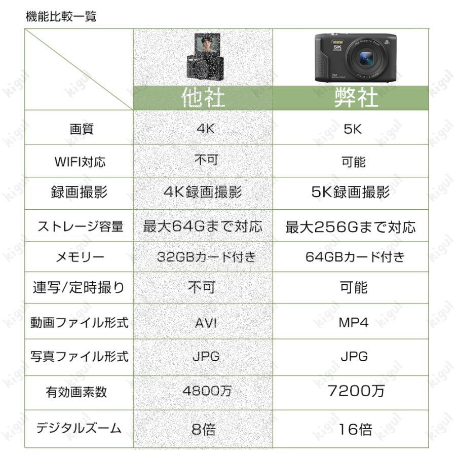 値下げ！最新5Kカメラ 7200万画素 WiFi対応 デジカメ デジタルカメラ 5K 7200万画素 チ 16倍ズーム 高画質