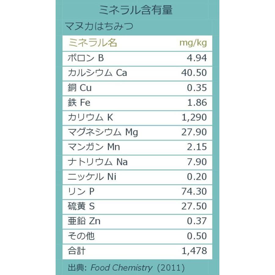 モソップ マヌカハニー UMF16+ MGO600+ 250g UMFはちみつ協会認定品 17