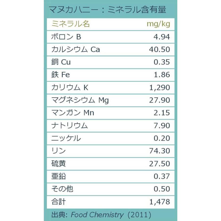 75 以上節約 モソップ マヌカハニー Umf15 Mgo514 相当 500g 2個セット Umfはちみつ協会認定品 はちみつ 17時までご注文で当日発送 毎日発送 送料無料 Cisama Sc Gov Br