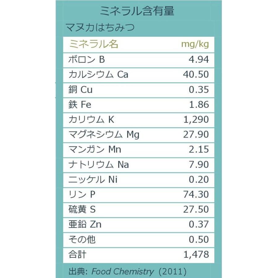タヒ マヌカハニー MGO514+ (UMF15+) 400g 低温濾過 全バッチ128種の