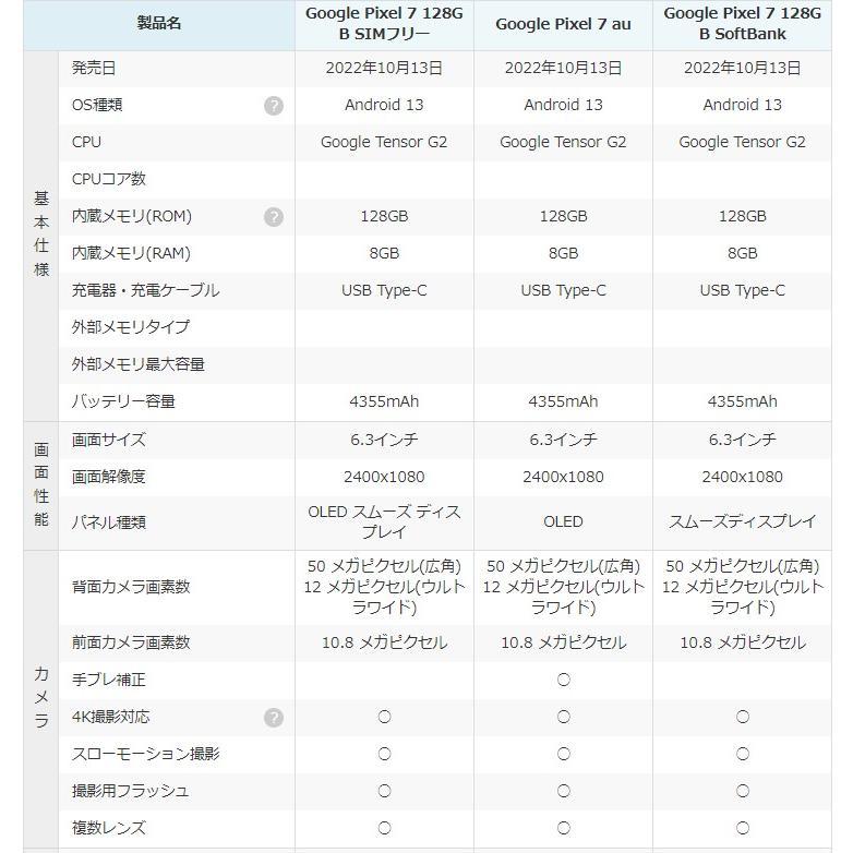 Google Pixel ☆新品未使用 SIMフリーGoogle 7 5G 128GB スノー Google Pixel ☆新品未使用 SIMフリーGoogle 7 5G 128GB スノー