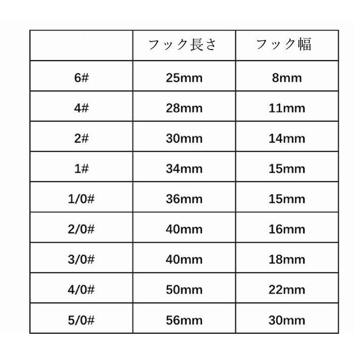 ワームフック オフセットフック ブラック 5種類 50個 ブラックバス