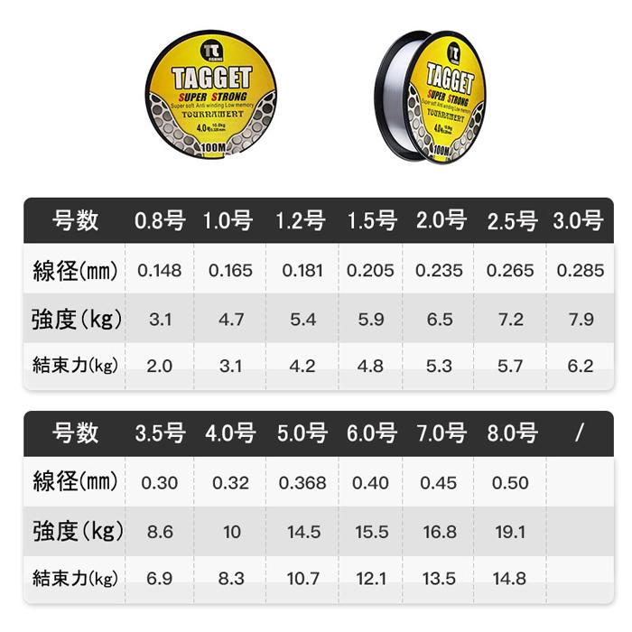 ナイロンライン 4号 100m 平行巻き 道糸 釣糸 ナイロン ライン