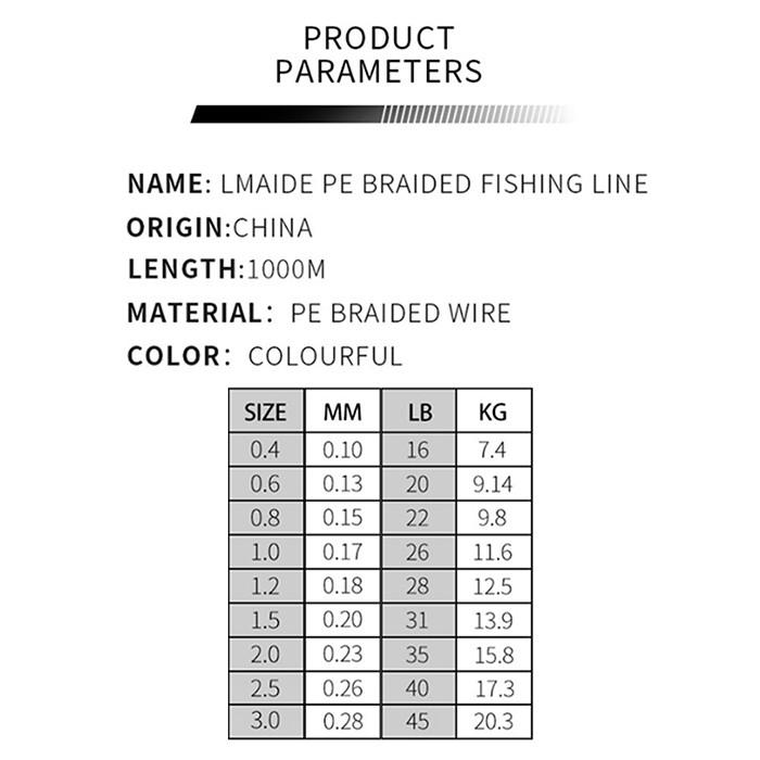 PEライン 1.5号 8本撚り X8 300m 1m毎5色 マルチライン 5色 釣具 糸