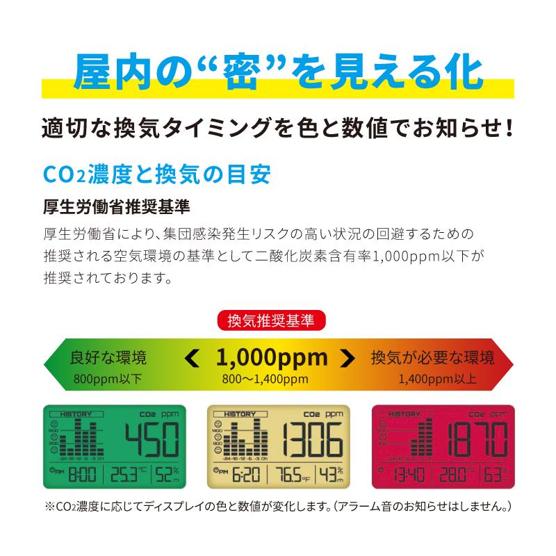 CO2デジタルモニター 二酸化炭素濃度測定器 : JCT メディカル CO2デジタルモニター 二酸化炭素濃度測定器 : JCT メディカル