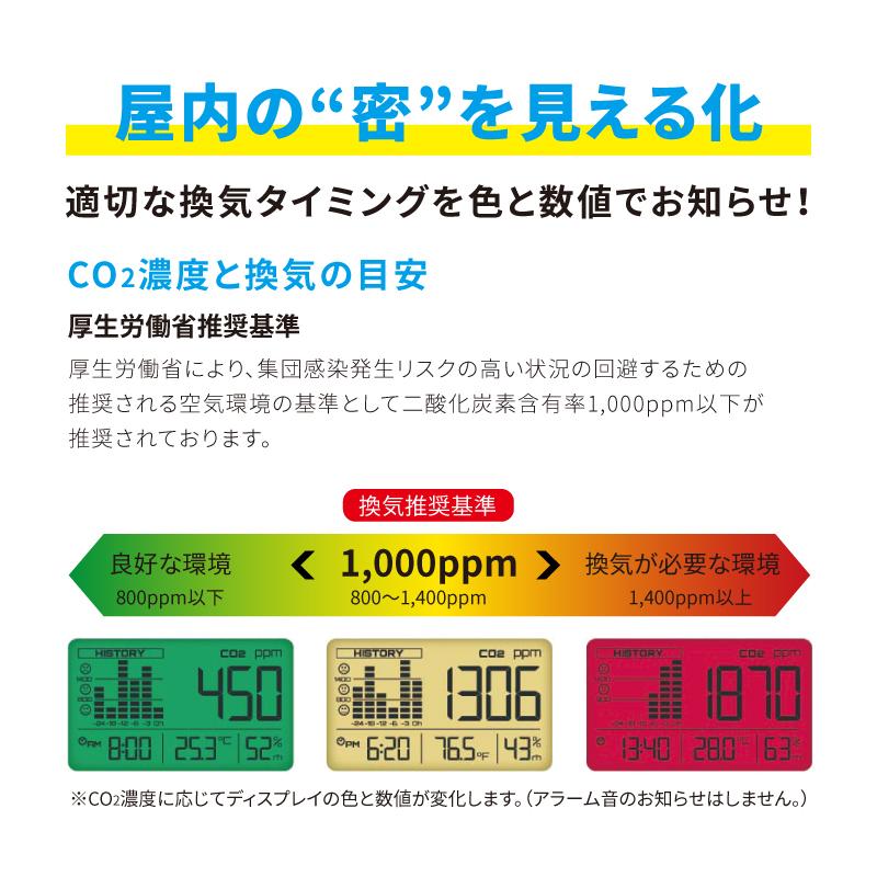 CO2デジタルモニター 二酸化炭素濃度測定器 : zgm27 : JCT メディカル 