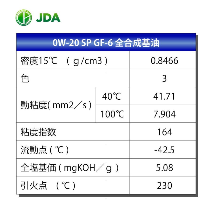 予約販売JDA エンジンオイル スーパーマルチグレードエンジンオイル 0W-20 4L SP GF-6 全合成基油 オイル、バッテリーメンテナンス用品 