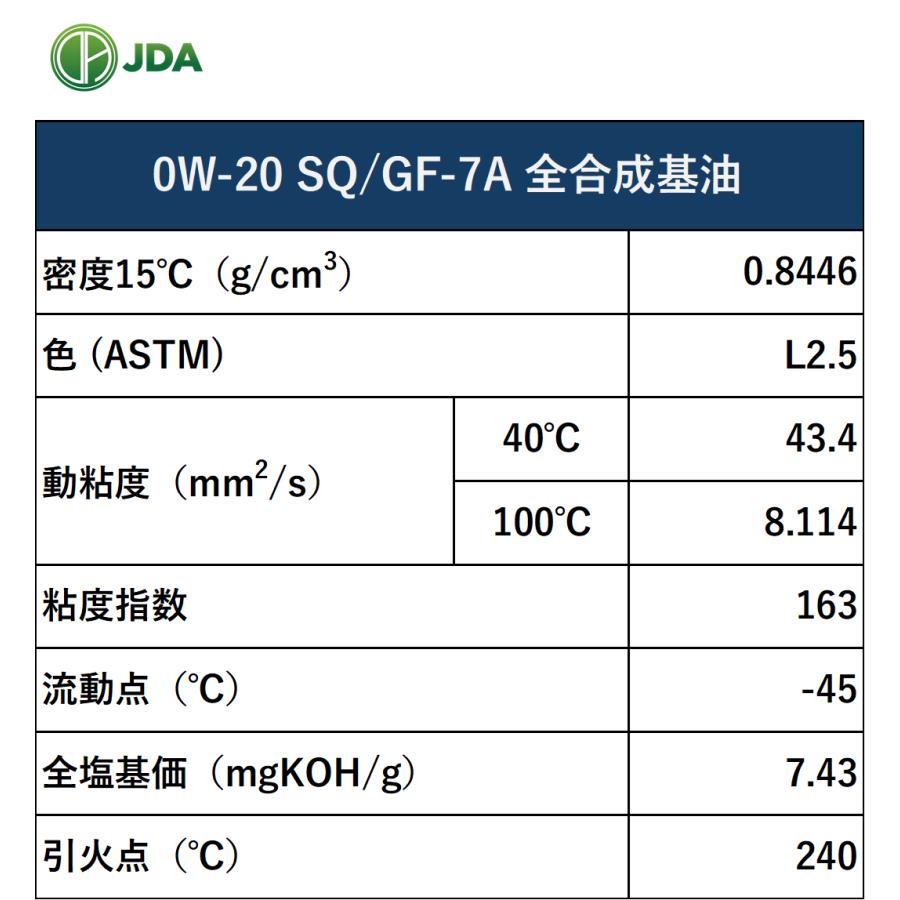 JDA エンジンオイル スーパーマルチグレードエンジンオイル 0W-20 SQ