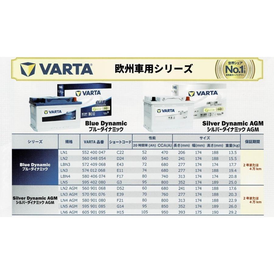 VARTA 580-901-080LN4(AGM/F21）バルタ 80Ah SILVER AGM DYNAMIC｜jdmoffcialshop｜02