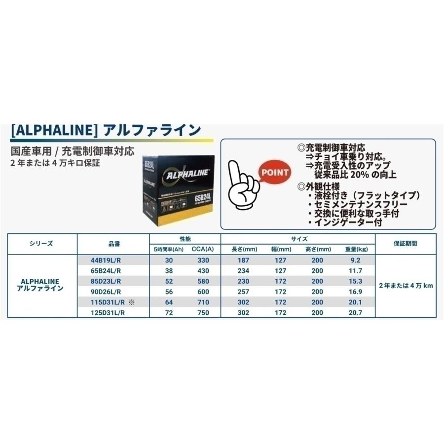 ハンコック（HANKOOK） 85D23L ハンコックアトラス ALPHALINE補水