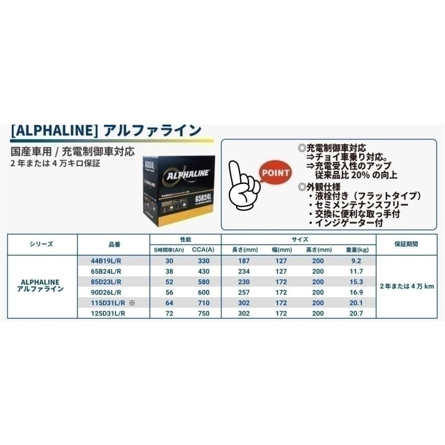 ハンコック　アトラス　ALPHALINEバッテリー　補水タイプ　90D26L｜jdmoffcialshop