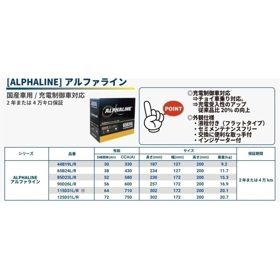 ハンコック　アトラス　ALPHALINEバッテリー　補水タイプ　90D26R｜jdmoffcialshop｜02