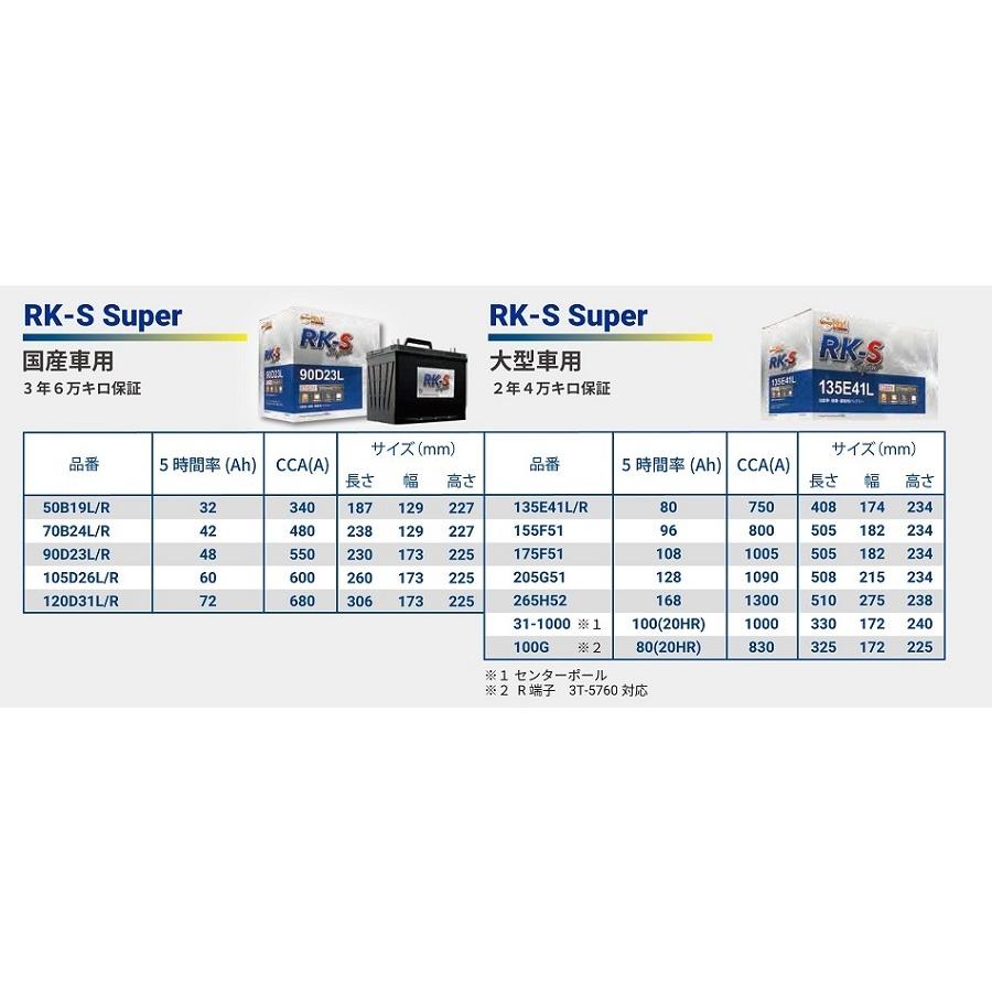 VARTA RK-S KBL 70B24L クラリオスOEMバッテリー : ANKGLIDPower
