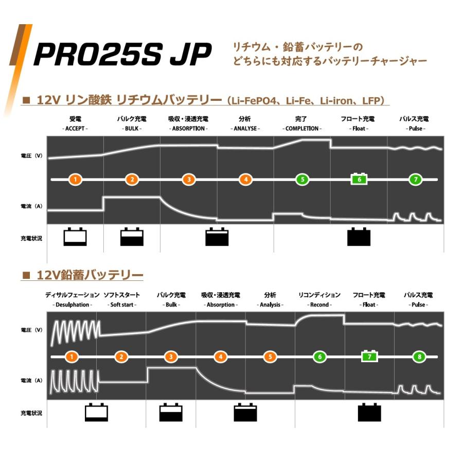 CTEK（シーテック） CTEK PRO25S JP : ANKGLIDPowerオフィシャル
