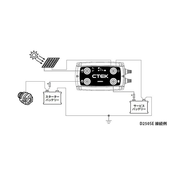 パーツ CTEK D250SE SMARTPASS120S D250SE＋SMARTPASS120S｜走行充電器｜製品一覧｜バッテリー上がり