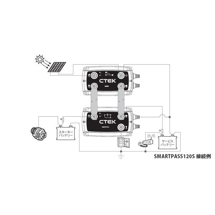CTEK（シーテック） CTEK D250SE SMARTPASS120Sセット : ANKGLIDPower