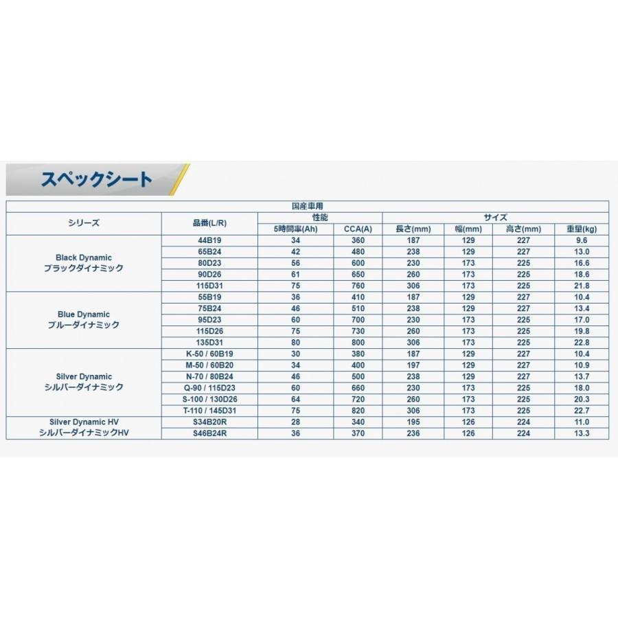 VARTA 115D23R/Q90R SILVER DYNAMIC 国産車用バッテリー｜jdmoffcialshop｜02