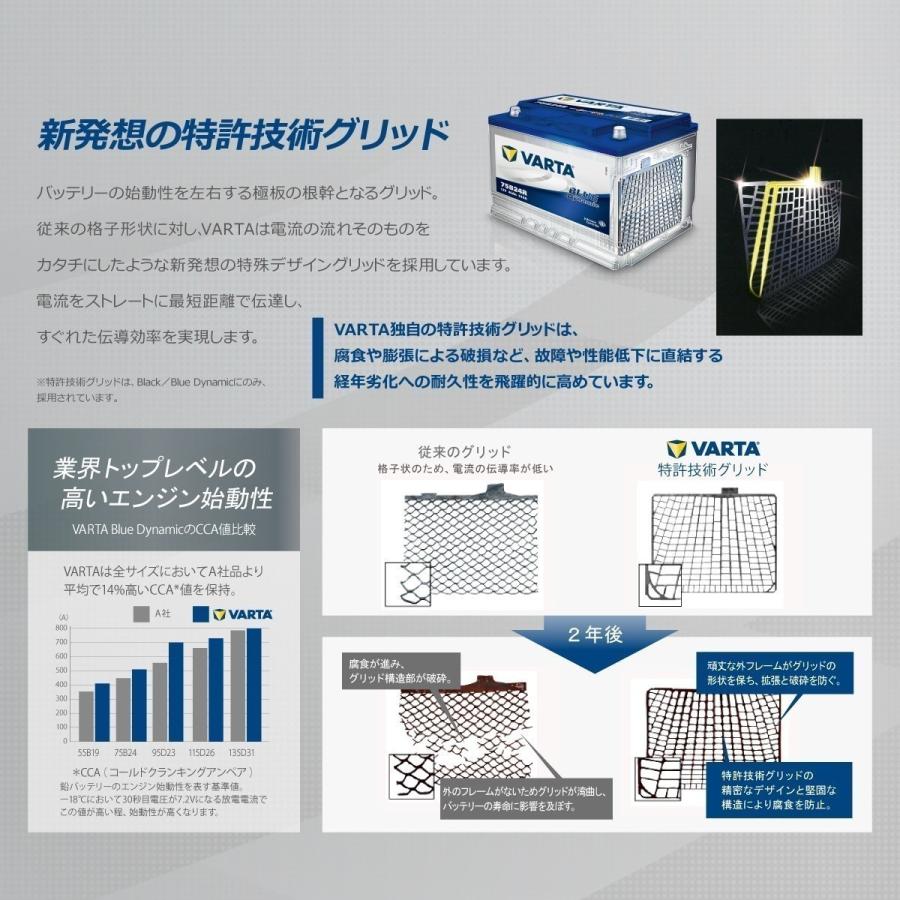 VARTA 115D23R/Q90R SILVER DYNAMIC 新品未使用 VARTA バルタ ハイスペック バッテリー Q90 115D23L Q-90