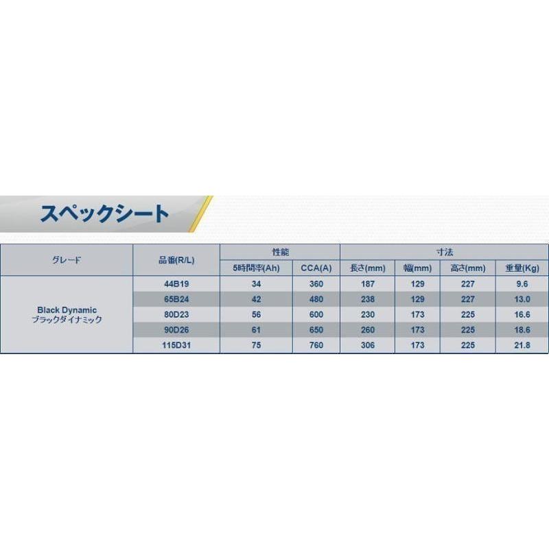 VARTA VARTA 65B24L BLACK DYNAMIC 国産車用バッテリー : ANKGLIDPower