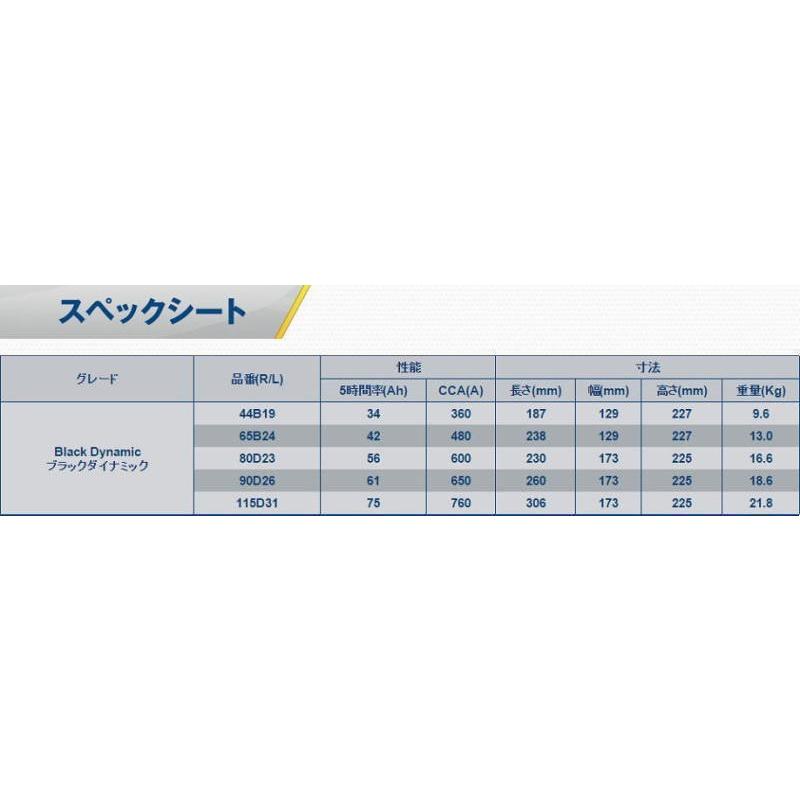 VARTA VARTA 80D23L BLACK DYNAMIC 国産車用バッテリー : ANKGLIDPower
