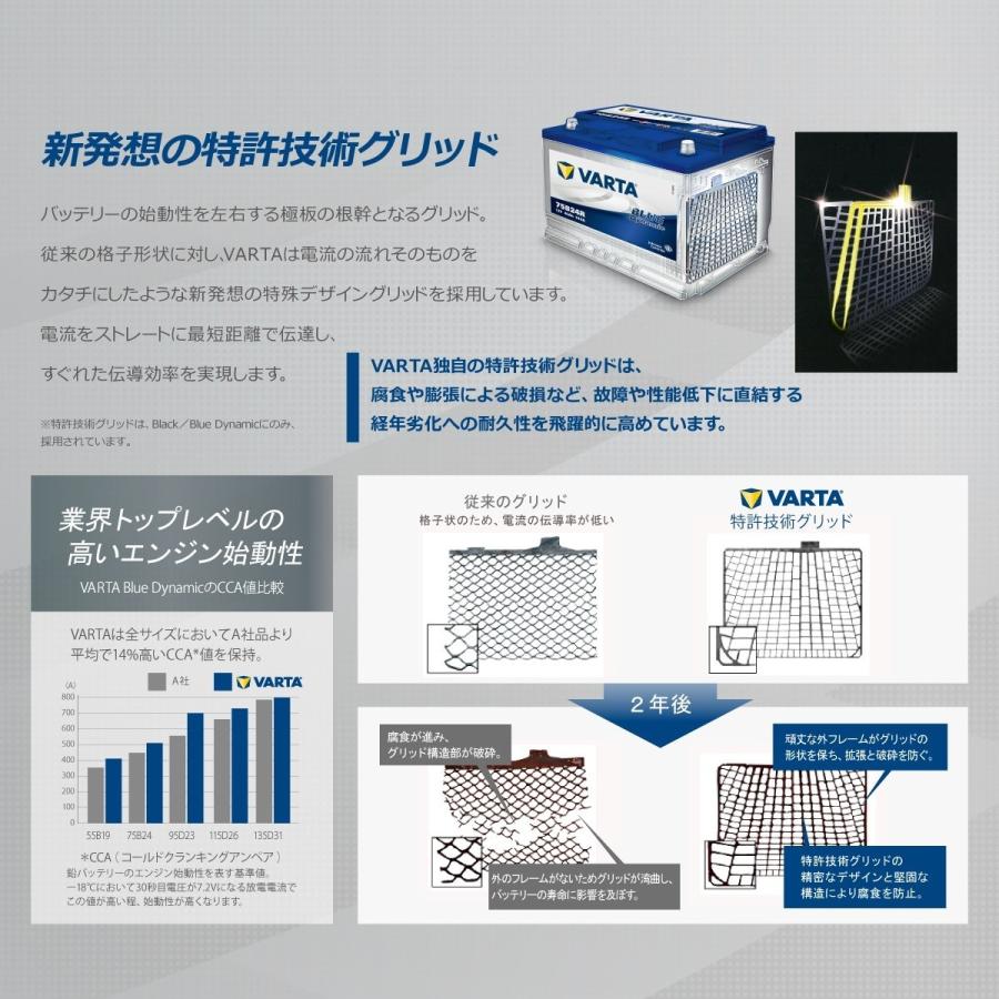 VARTA VARTA 80D23L BLACK DYNAMIC 国産車用バッテリー : ANKGLIDPower