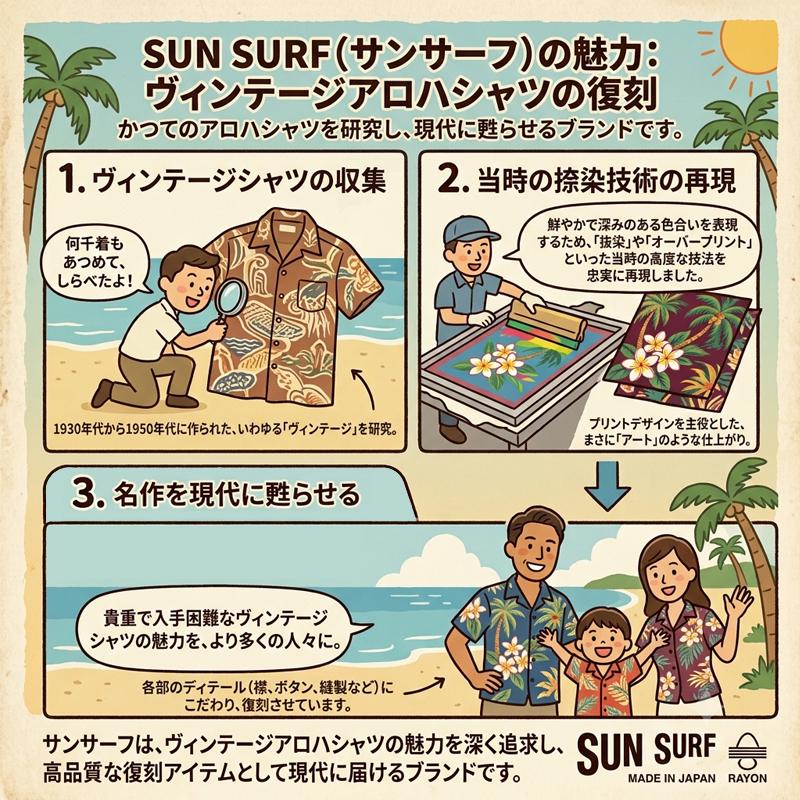SUN SURF サンサーフ DUKE KAHANAMOKU SPECIAL EDITION “DUKE'S