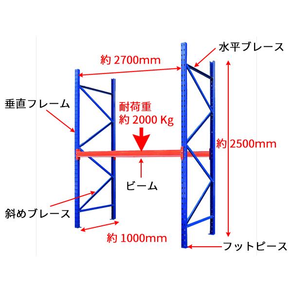 パレットラック スチールラック 重量棚 パレット棚 耐荷重 2000Kg スチール製 倉庫 物流センター 製造工場 自動車整備工場 などに 単体｜jecars｜02