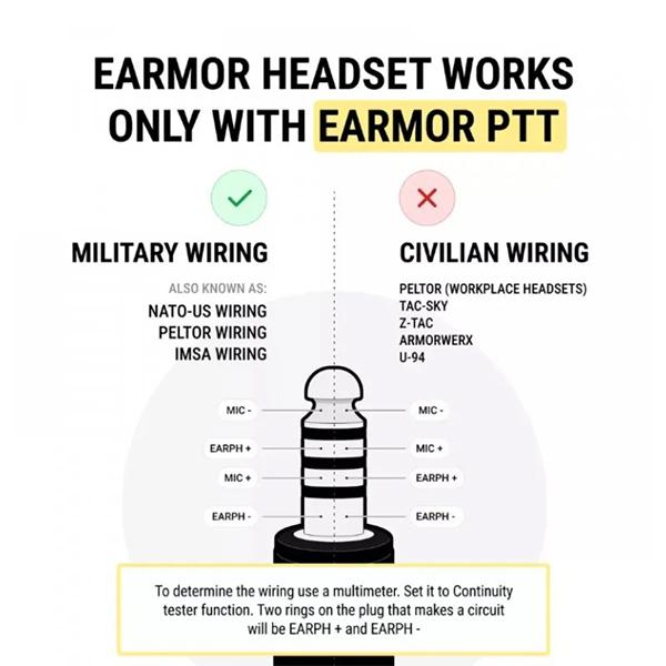 在庫処分セール★旧モデル★ OPSMEN EARMOR M32 Tactical Headset 無線通信用電子イヤーマフ ヘルメットマウントタイプ コヨーテタン