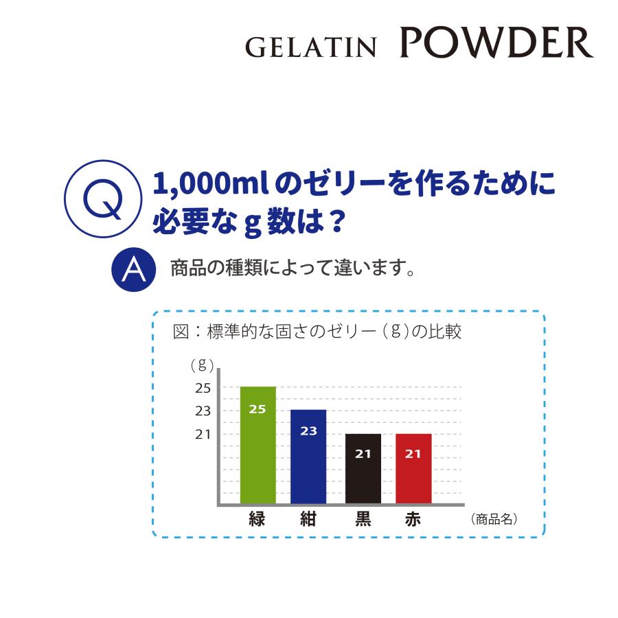 ゼラチンパウダー 1kg 業務用 ゼリエース プロ愛用 ロングセラー 冷菓