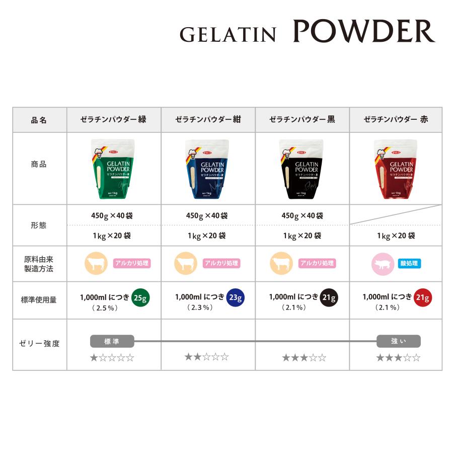 ジェリフ ゼリエース ゼラチンパウダー 赤 1kg 粉末ゼラチン パウダー ゼラチン 業務用 お菓子 製菓材料 冷菓 おやつ 料理 〔ゼラチンパウダー赤 1ｋg〕 |  | 04