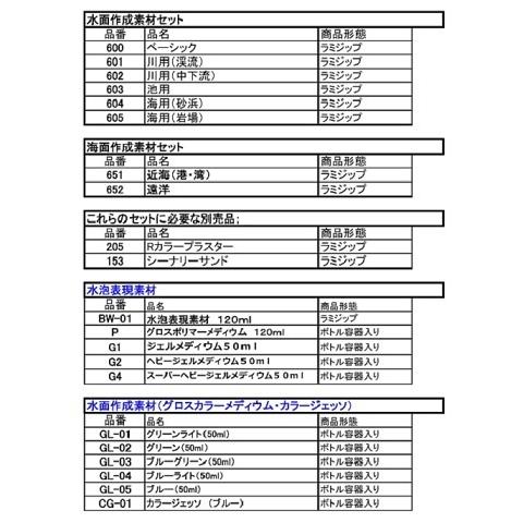 水面作成素材セット 川用（中下流）  602　プラストラクト 模型材料　建築模型　鉄道模型　モーリン |  | 06