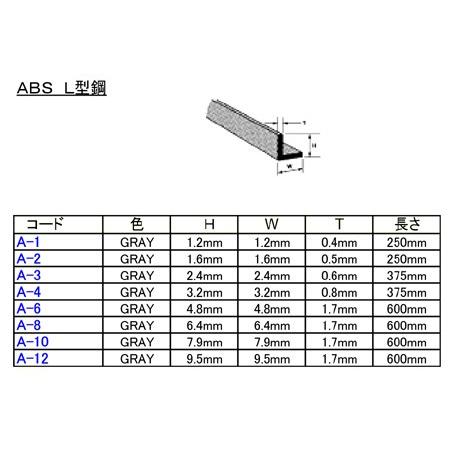 A-1 L型鋼（ABS製) 1本 プラストラクト Plastruct プラ材 模型材料 型